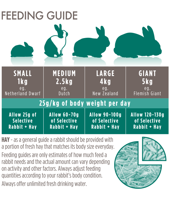 Supreme Selective 4+ Rabbit Food 2kg