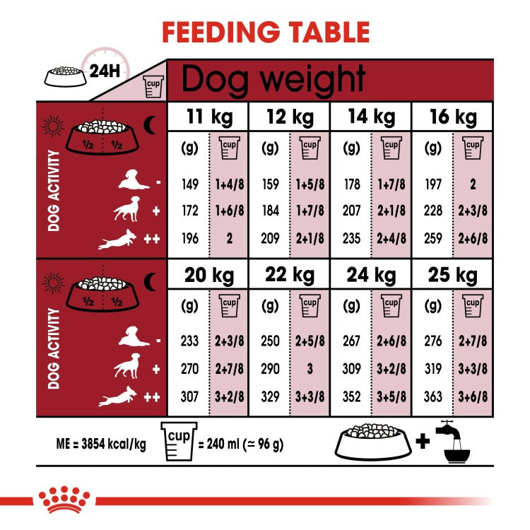 Royal Canin Size Health Nutrition Medium Adult 7+ Years