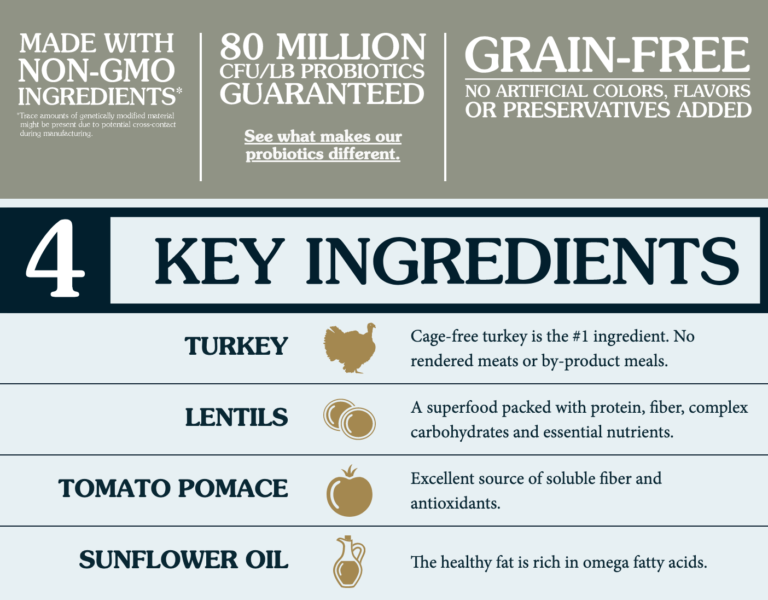 PREY Turkey Limited Ingredient Formula for Dogs 11.4Kg