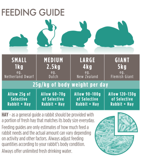 Supreme Science Selective Adult Rabbit Food 1.8kg