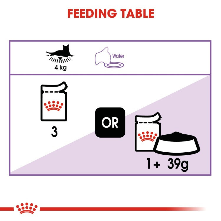 Royal Canin Feline Health Nutrition Sterilised Gravy (WET FOOD - Pouches)