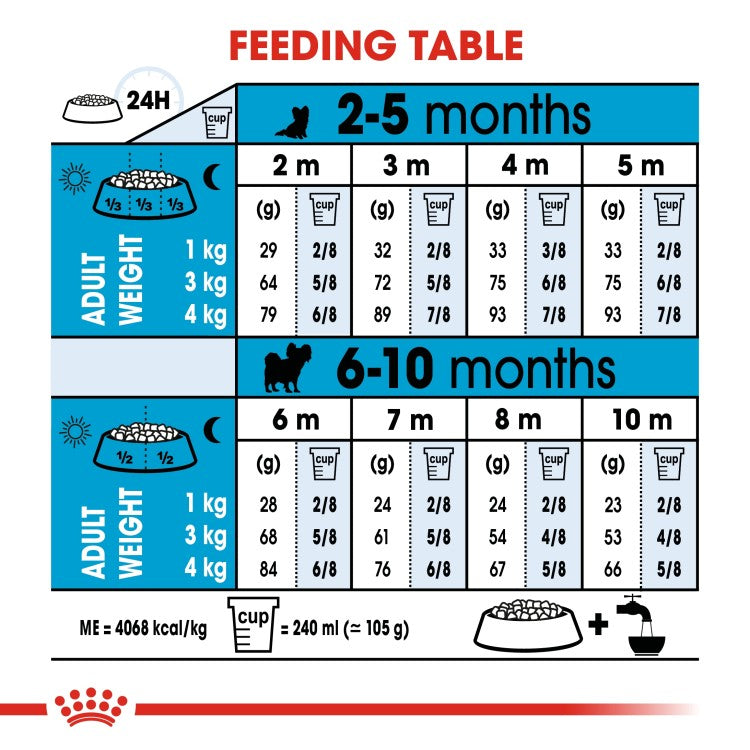 Royal Canin Size Health Nutrition XS Puppy 1.5 KG