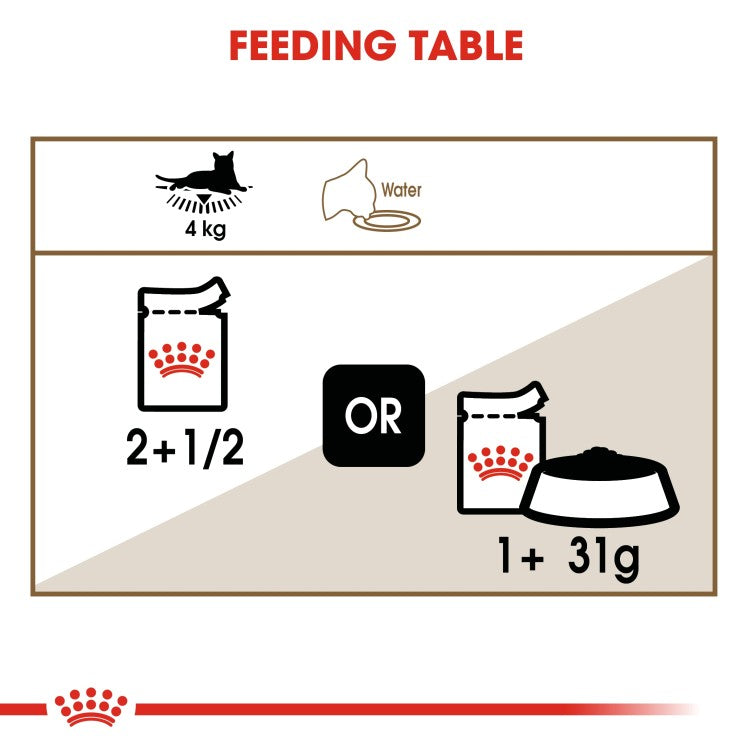 Feline Health Nutrition Ageing +12 Gravy (WET FOOD - Pouches)