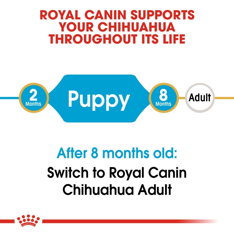 Royal Canin Breed Health Nutrition Chihuahua Puppy 1.5 KG