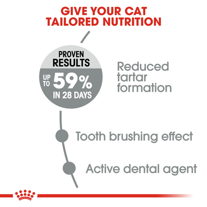 Royal Canin Feline Care Nutrition Dental Care 1.5 KG