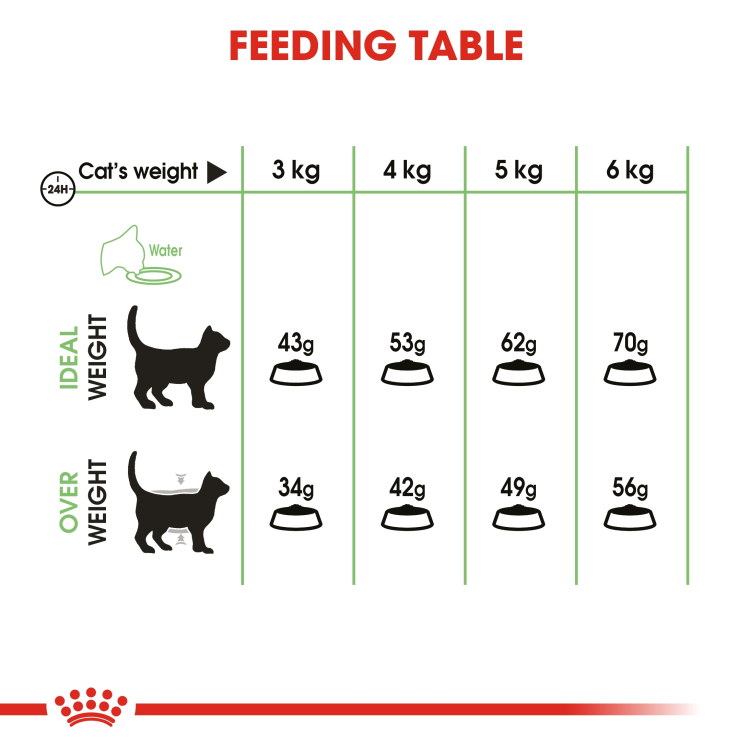 Royal Canin Feline Care Nutrition Digestive Care 2 KG