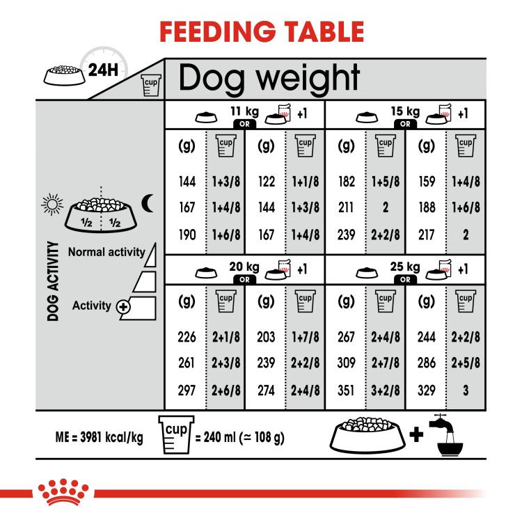 Royal Canin Canine Care Nutrition Medium Dermacomfort