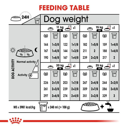 Royal Canin Canine Care Nutrition Medium Dermacomfort