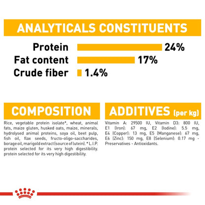 Royal Canin Canine Care Nutrition Medium Dermacomfort