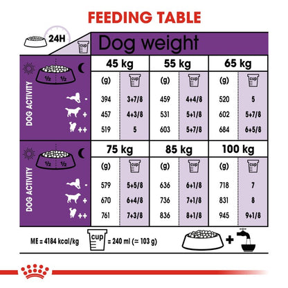 Royal Canin Size Health Nutrition Giant Adult 15 KG