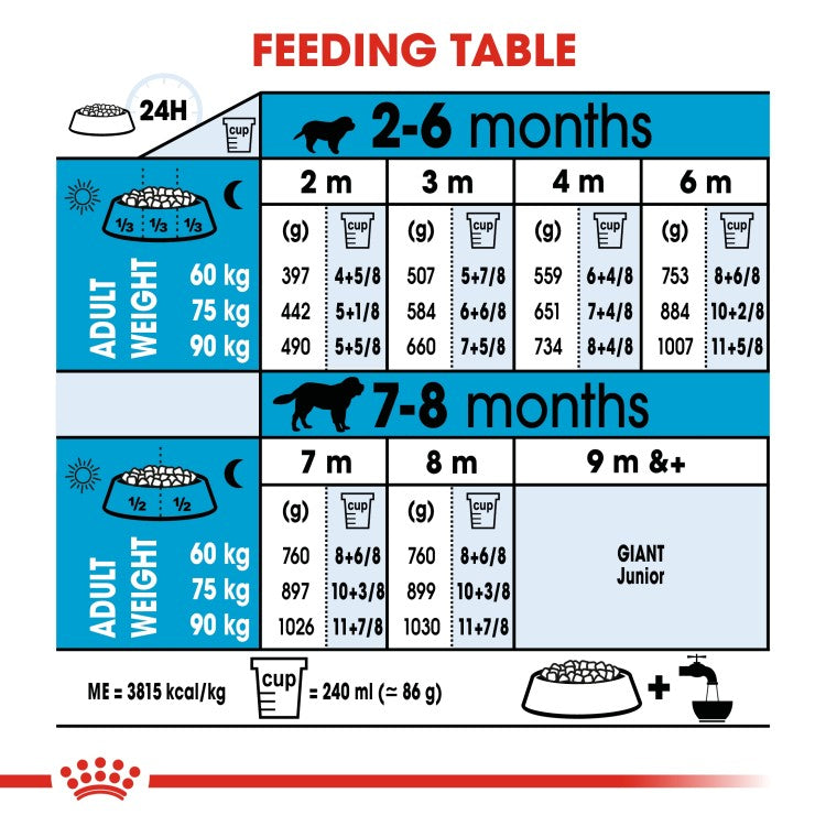 Royal Canin Size Health Nutrition Giant Puppy 15 KG