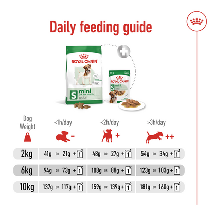 Royal Canin Size Health Nutrition Mini Adult