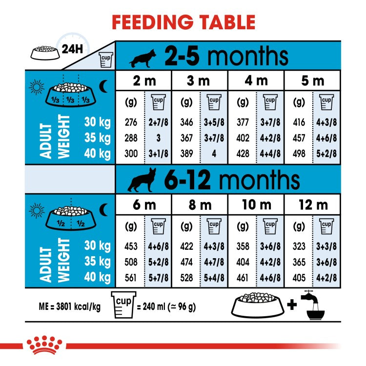 Royal Canin Size Health Nutrition Maxi Puppy