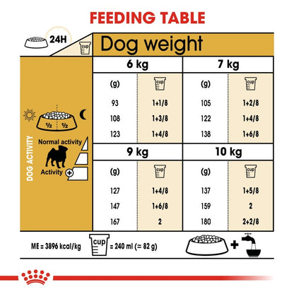 Royal Canin Breed Health Nutrition Pug Adult