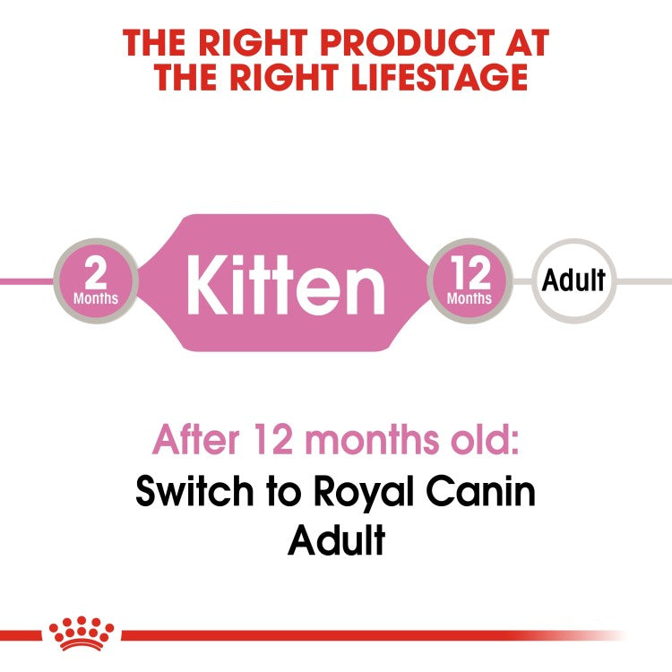 Royal Canin Feline Health Nutrition Kitten Jelly (WET FOOD - Pouches)