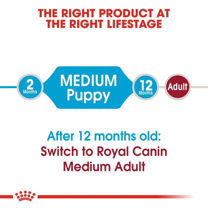 Royal Canin Size Health Nutrition Medium Puppy