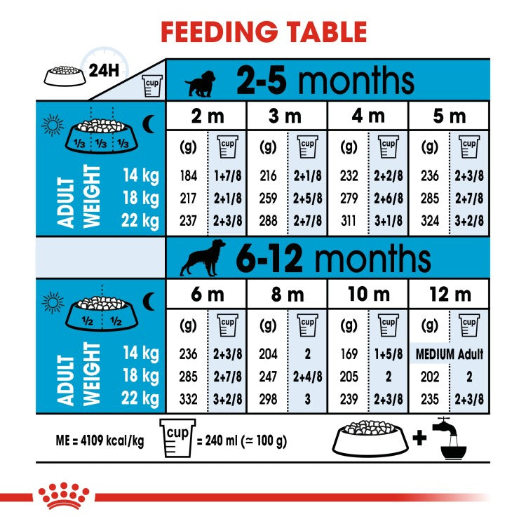 Royal Canin Size Health Nutrition Medium Puppy