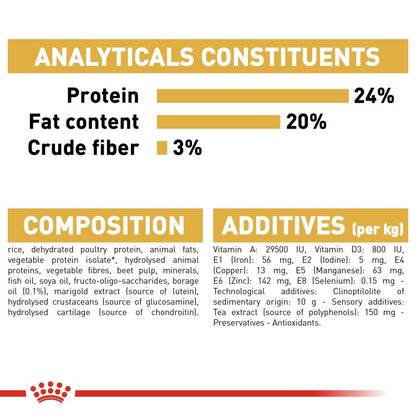 Royal Canin Breed Health Nutrition Shih Tzu Adult