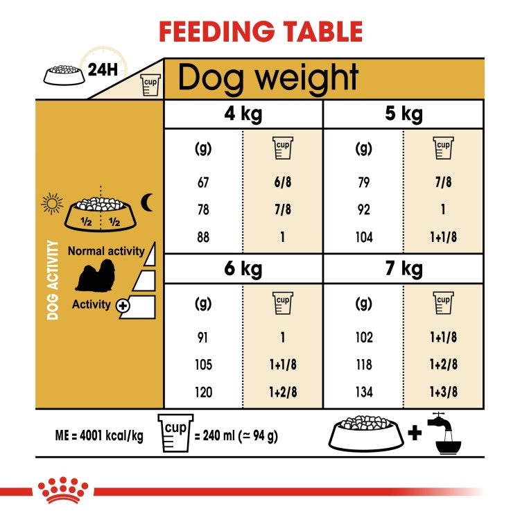 Royal Canin Breed Health Nutrition Shih Tzu Adult