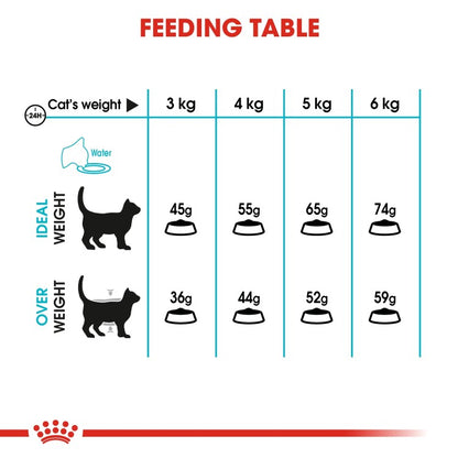 Royal Canin Feline Care Nutrition Urinary Care