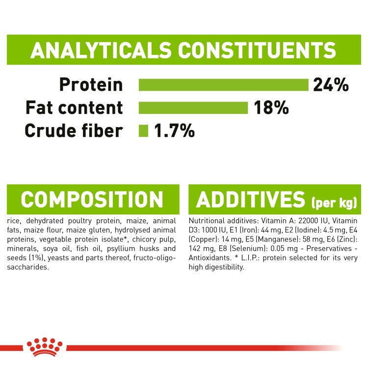 Royal Canin Size Health Nutrition XS Adult 1.5 KG