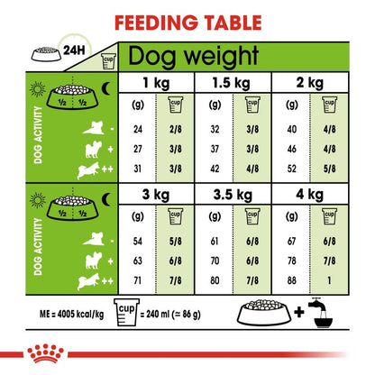 Royal Canin Size Health Nutrition XS Adult 1.5 KG